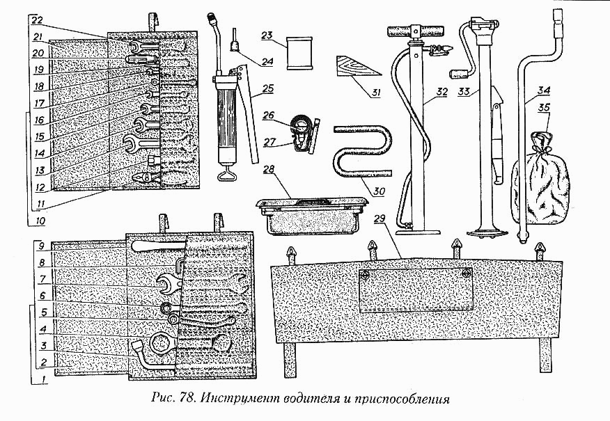 Инструмент водителя и приспособления