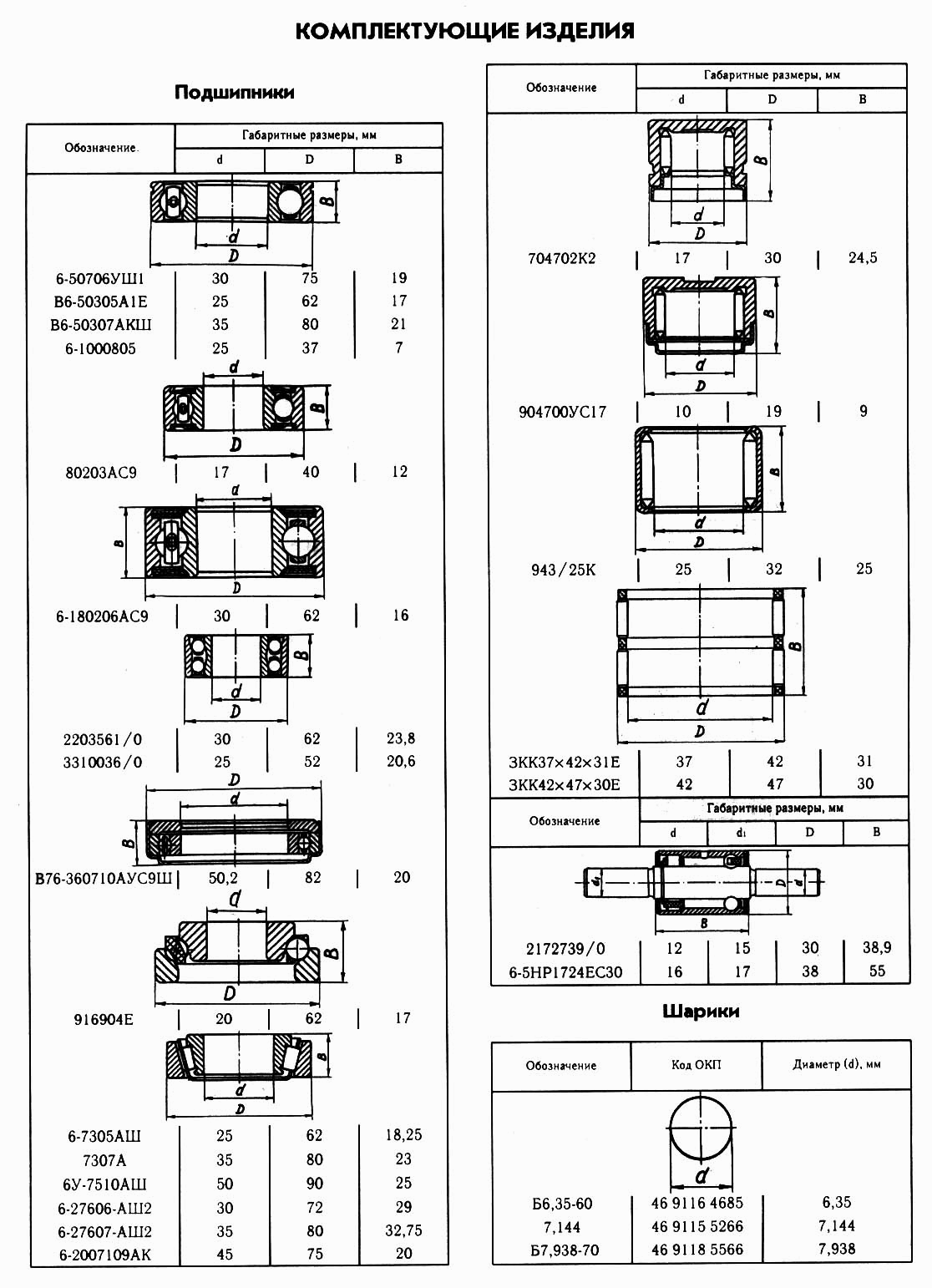 Подшипники, Шарики