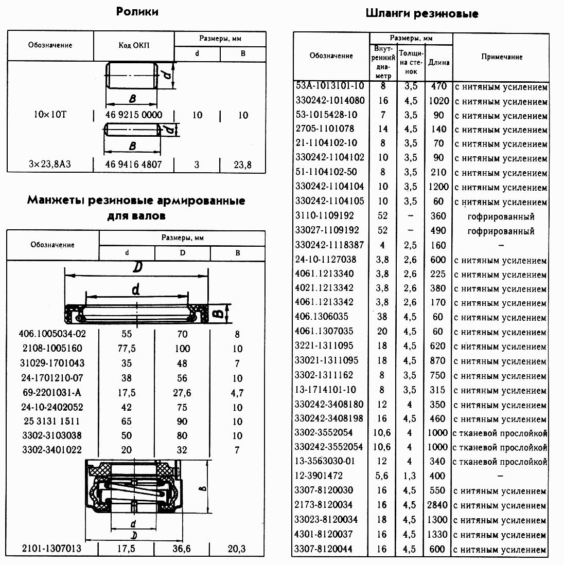 Ролики, Манжеты резиновые армированные для валов, Шланги резиновые