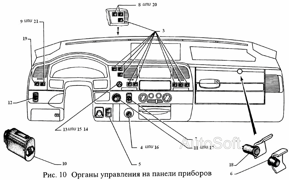 Органы управления на панели приборов