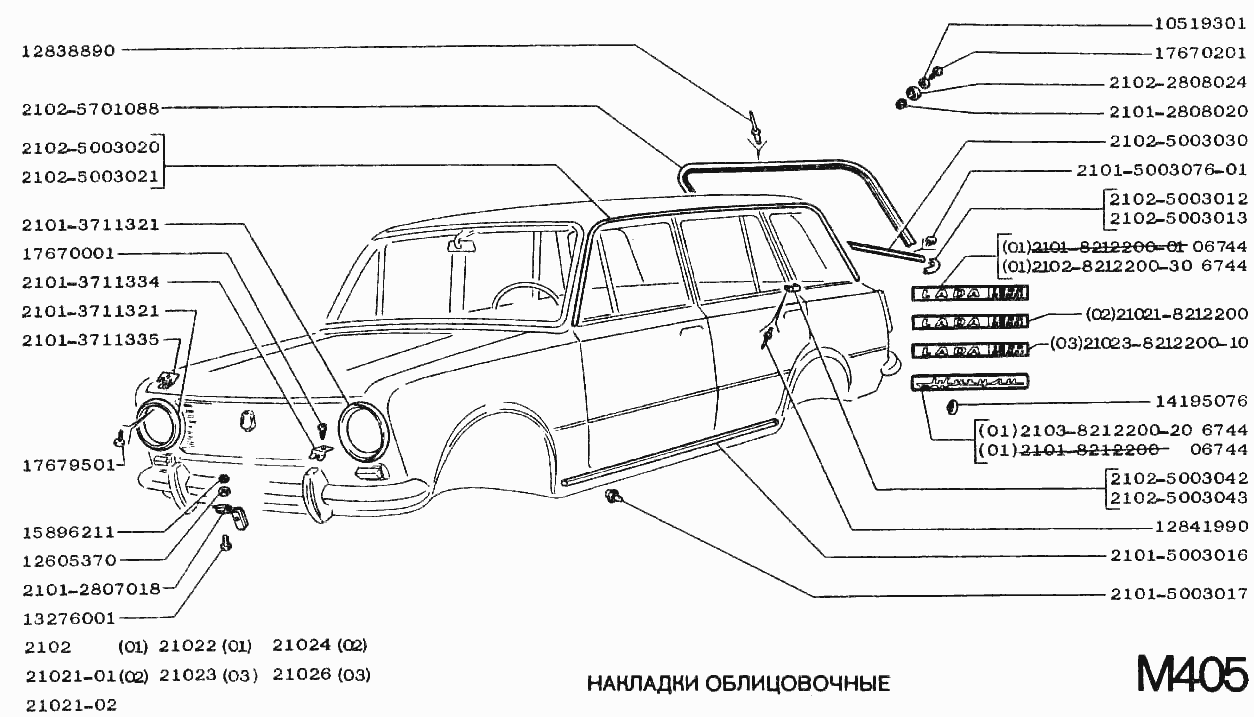 Накладки облицовочные