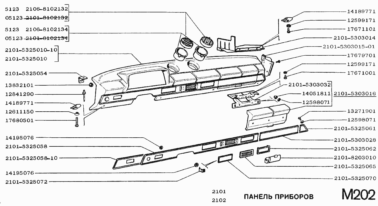 Панель приборов