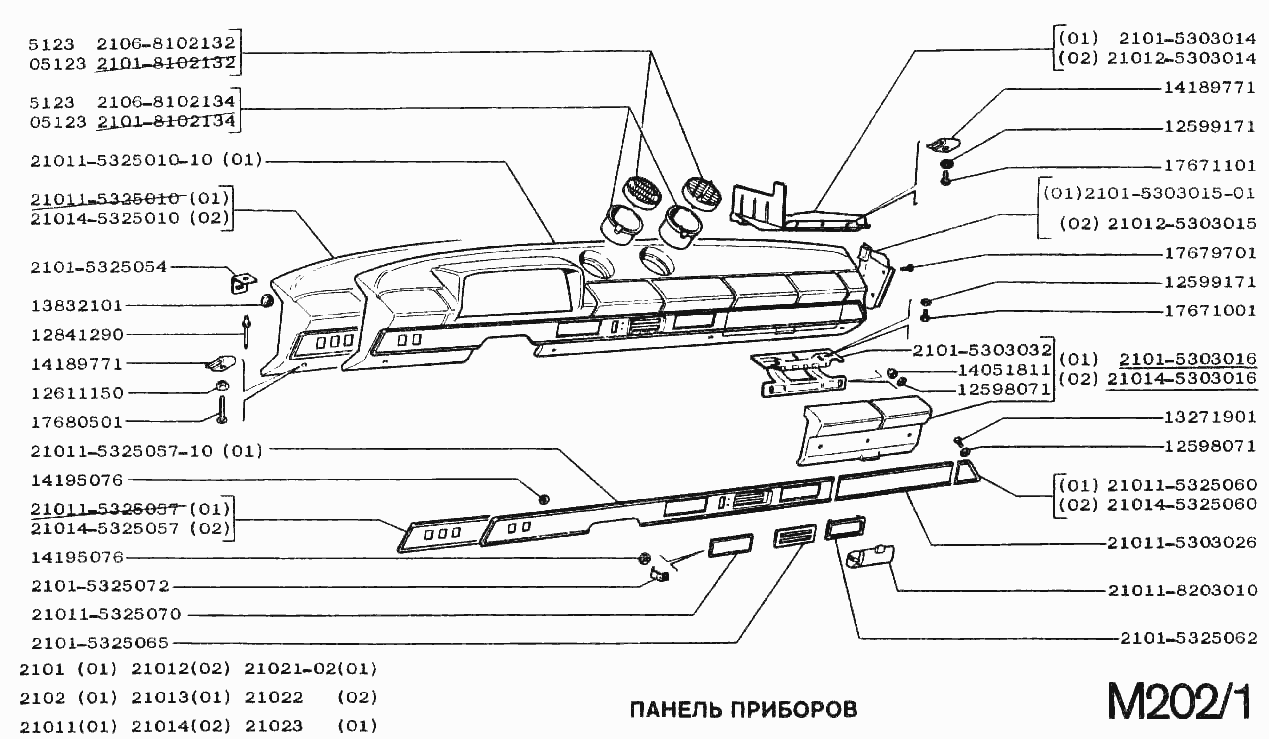 Панель приборов