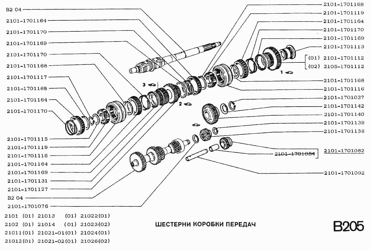 Шестерни коробки передач