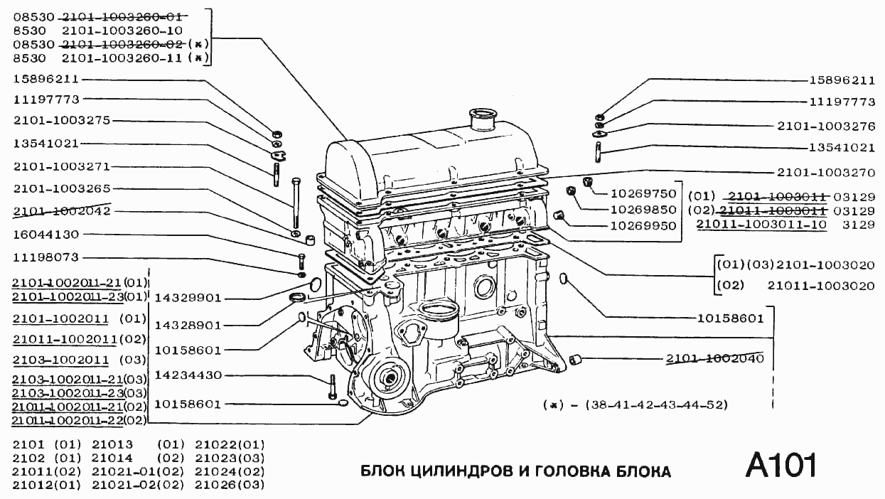 Блок цилиндров и головка блока