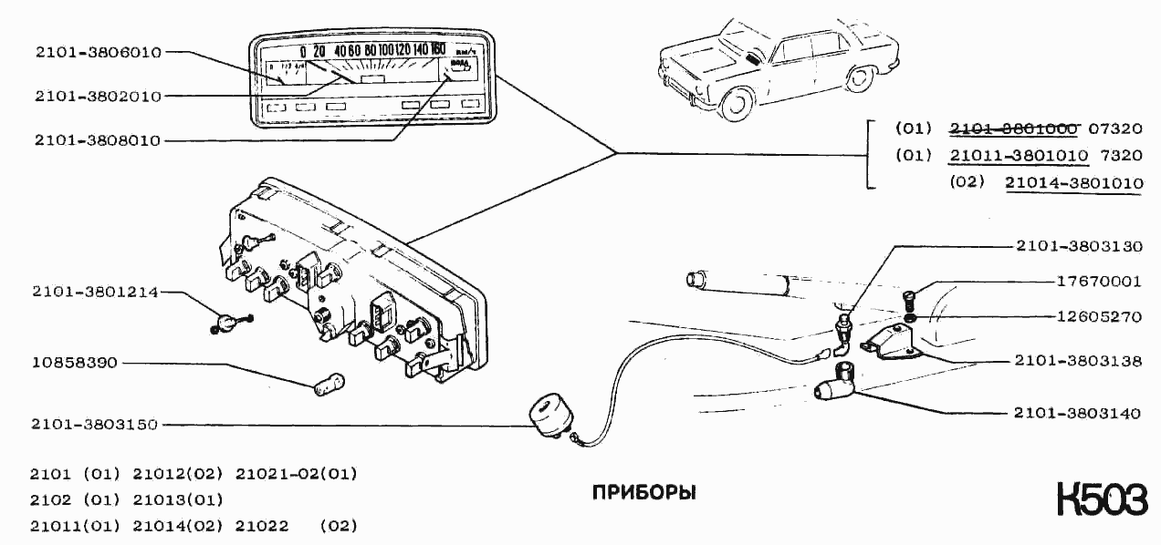 Приборы