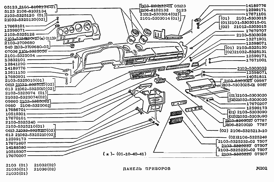 Панель приборов