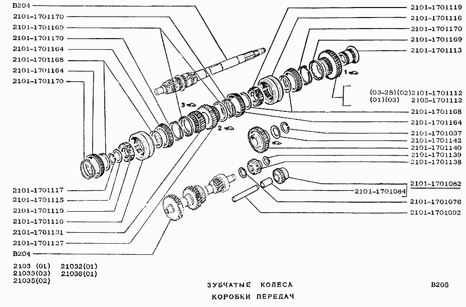Шестерни коробки передач