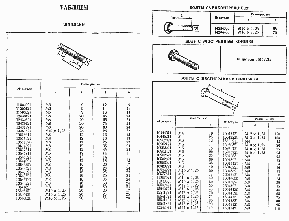 Шпильки, болты