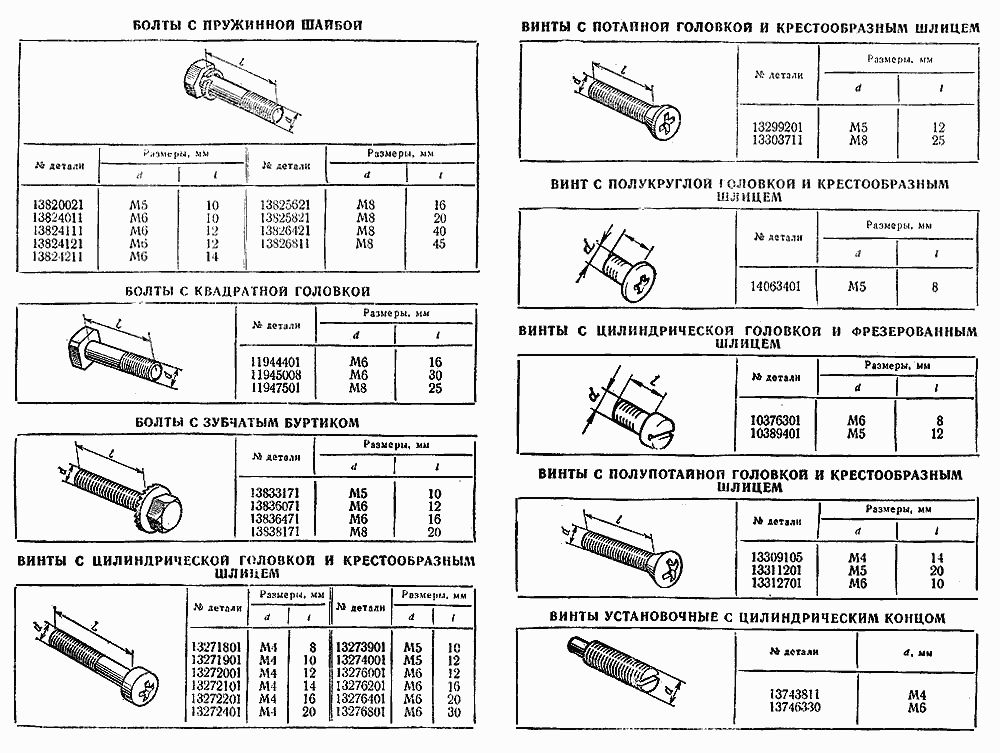 Болты, винты
