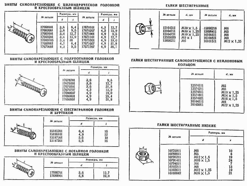 Винты, гайки