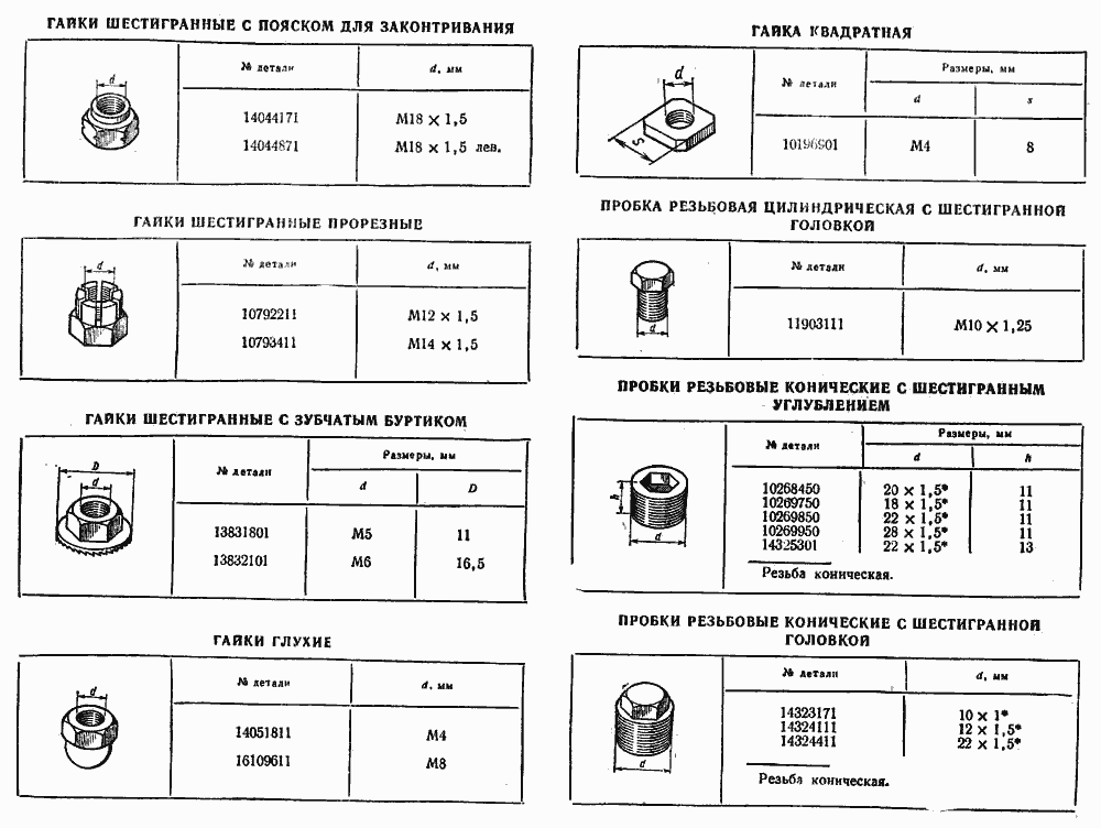 Гайки, пробки