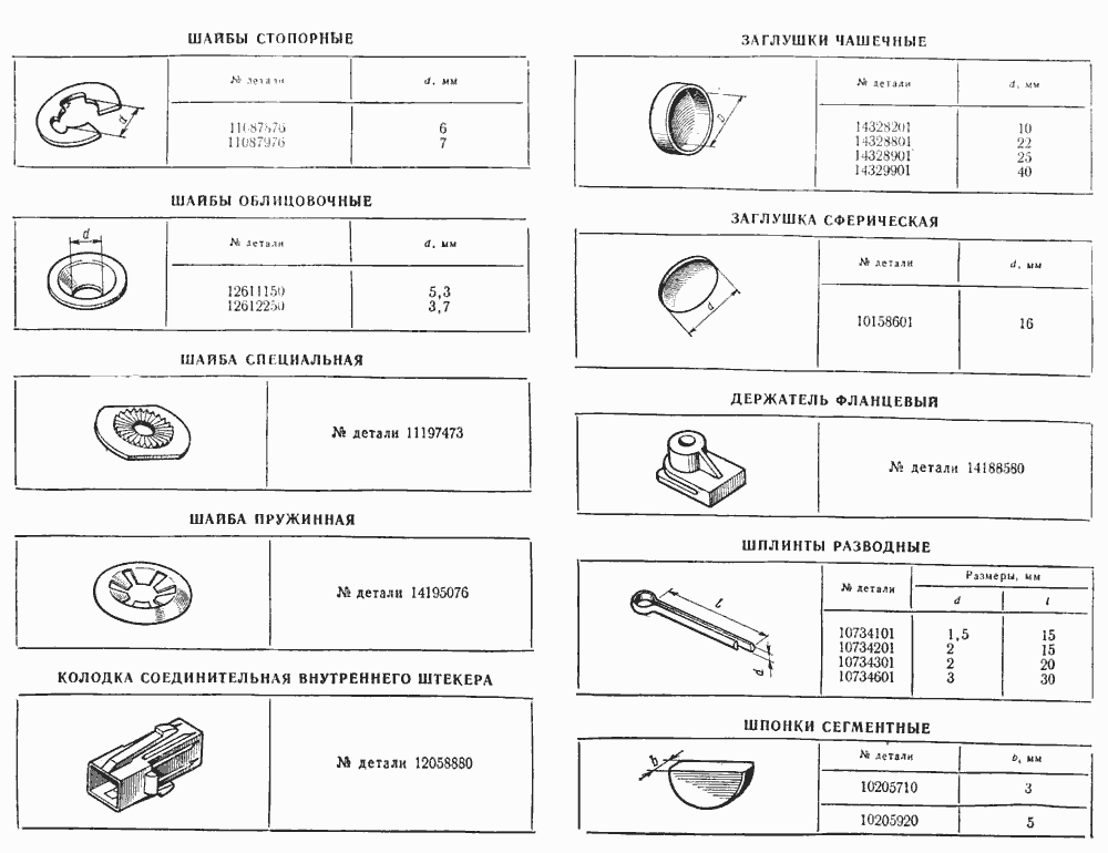 Шайбы, заглушки, шплинты, шпонки