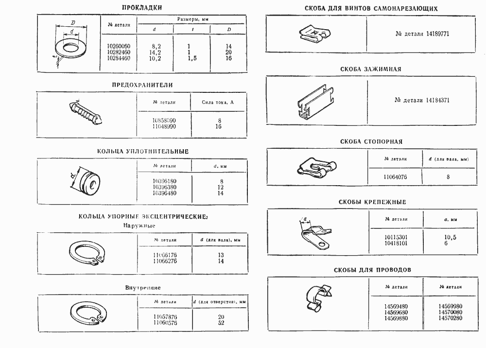 Прокладки, предохранители, кольца, скобы