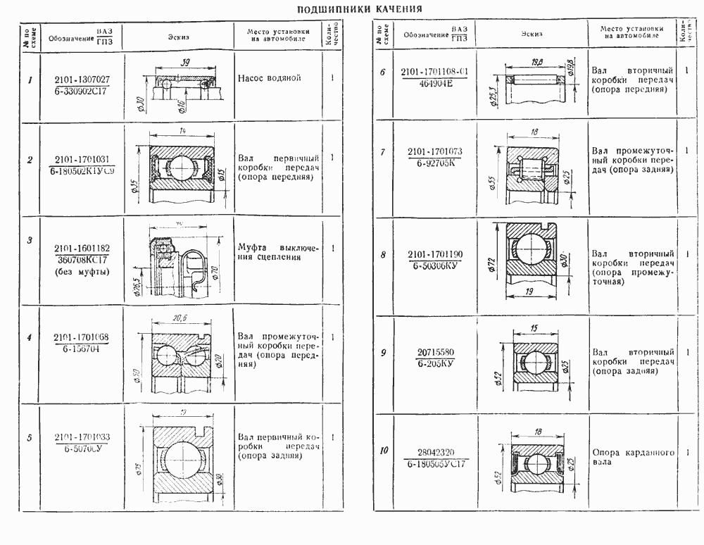 Подшипники качения