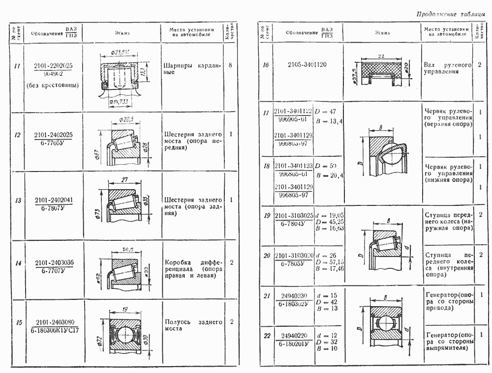 Подшипники качения