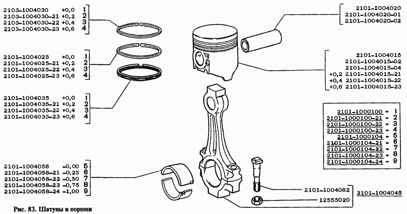 Шатуны и поршни