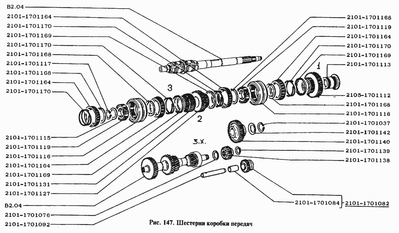 Шестерни коробки передач