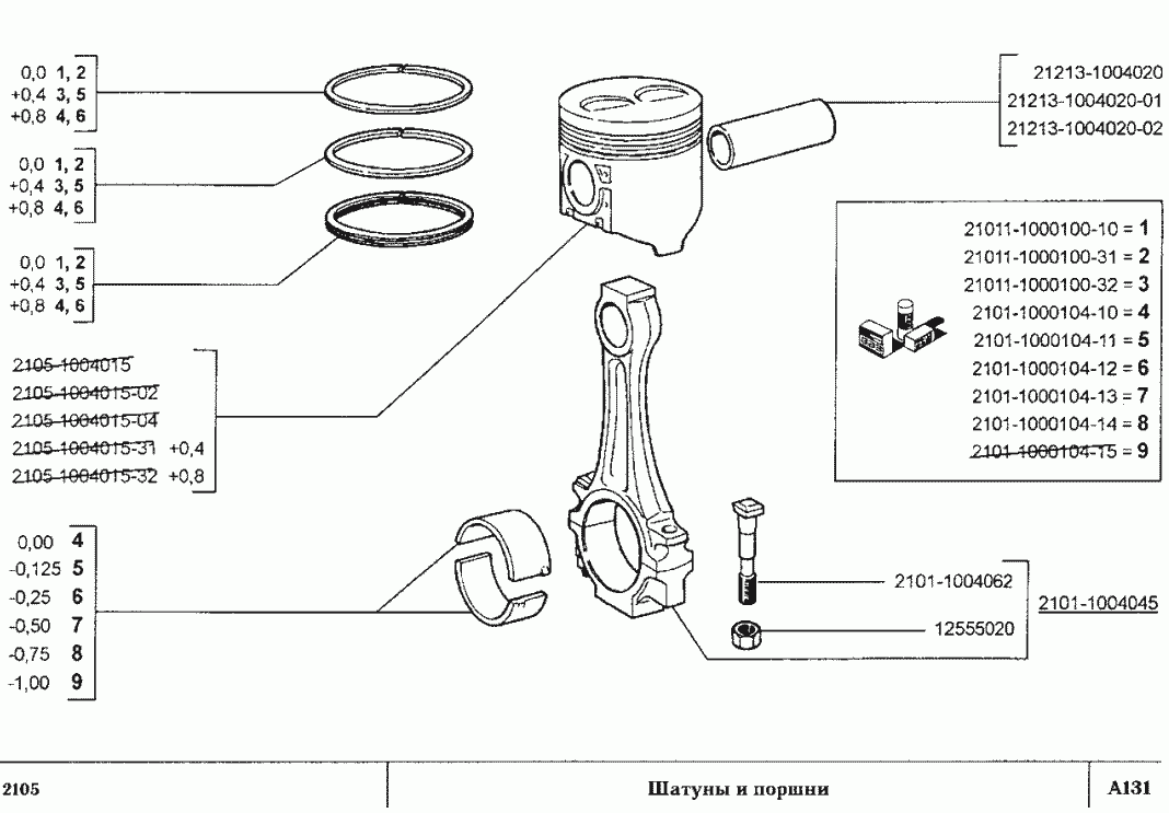 Шатуны и поршни