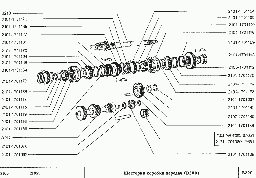 Шестерни коробки передач
