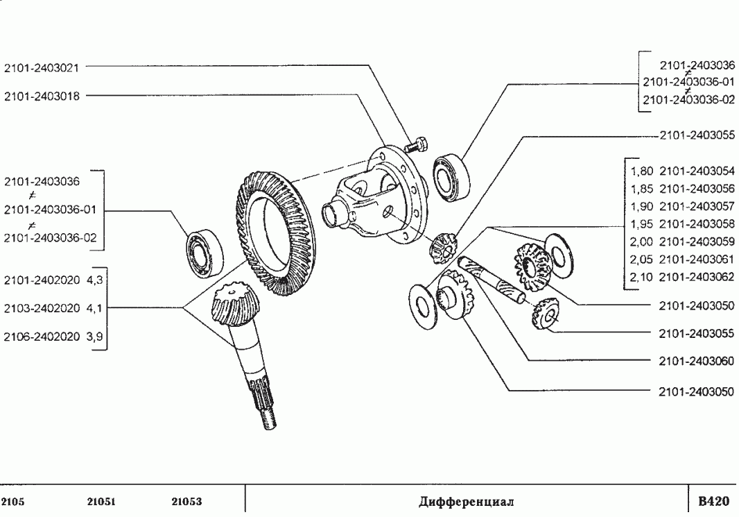 Дифференциал