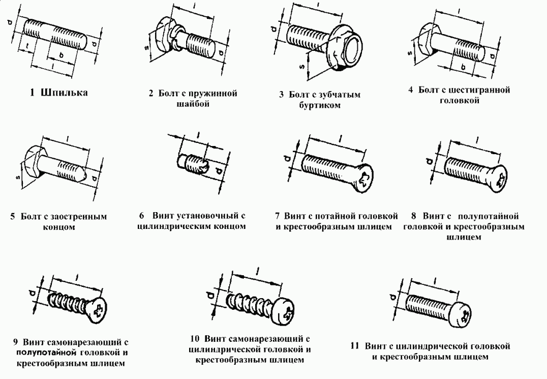 Шпильки, болты, винты