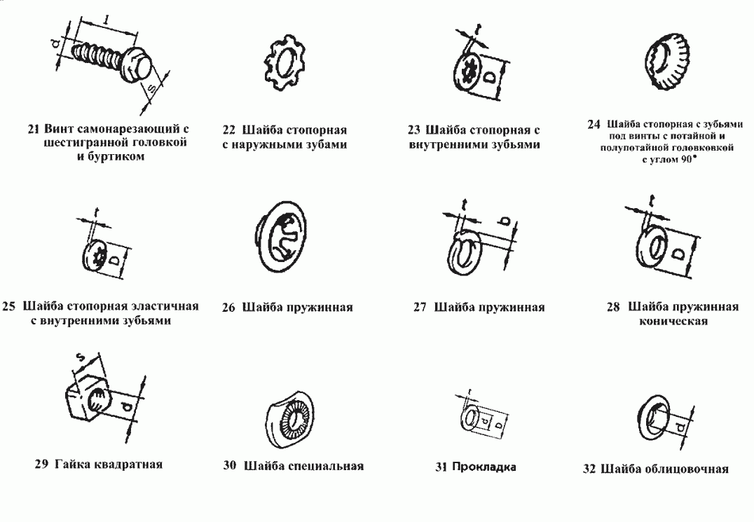 Винты, шайбы, гайки