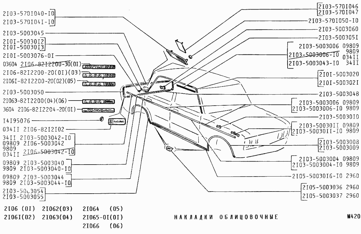 Накладки облицовочные
