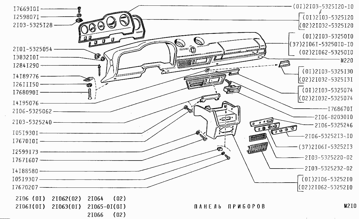 Панель приборов