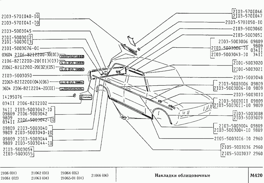 Накладки облицовочные