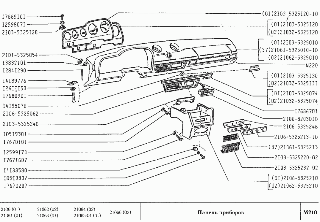 Панель приборов