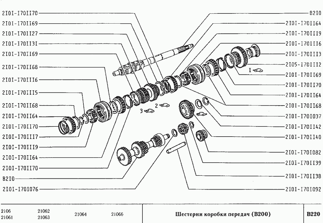 Шестерни коробки передач