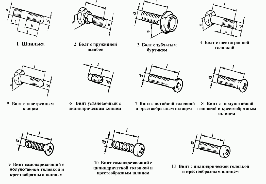 Шпильки, болты, винты