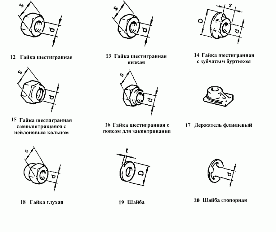 Гайки, шайбы