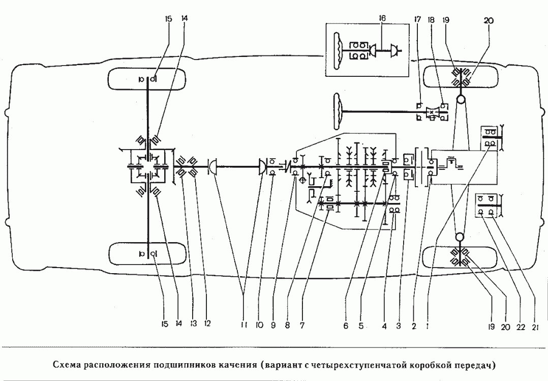 Схема расположения подшипников качения (вариант с четырехступенчатой коробкой передач)
