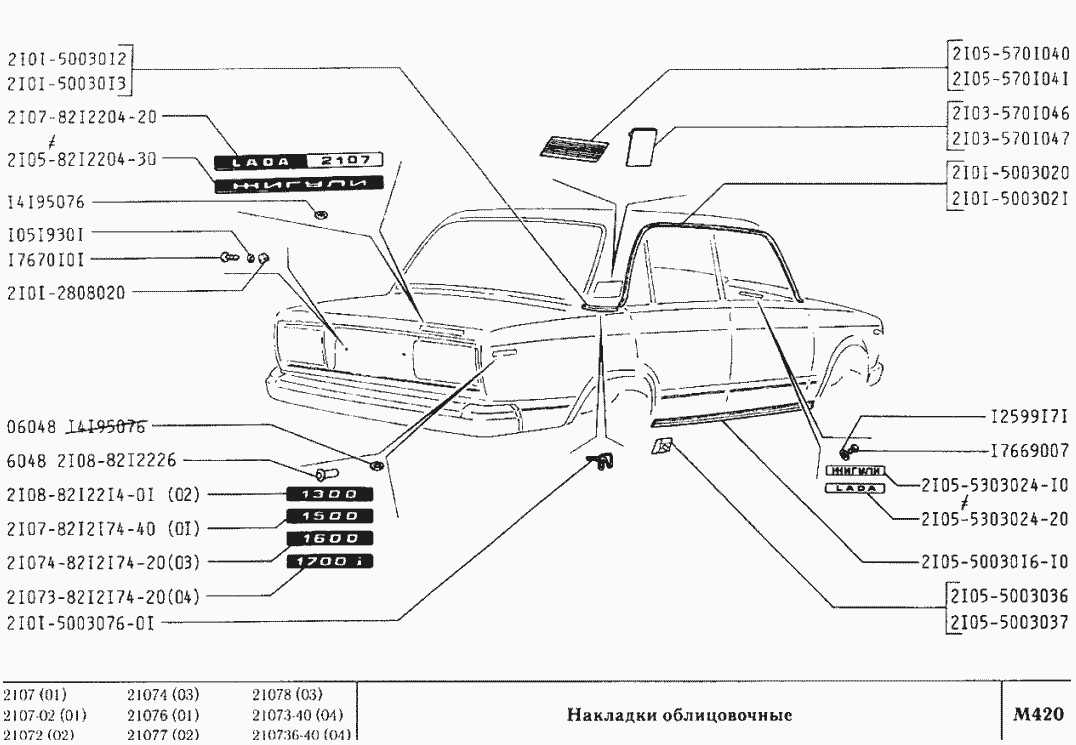 Накладки облицовочные
