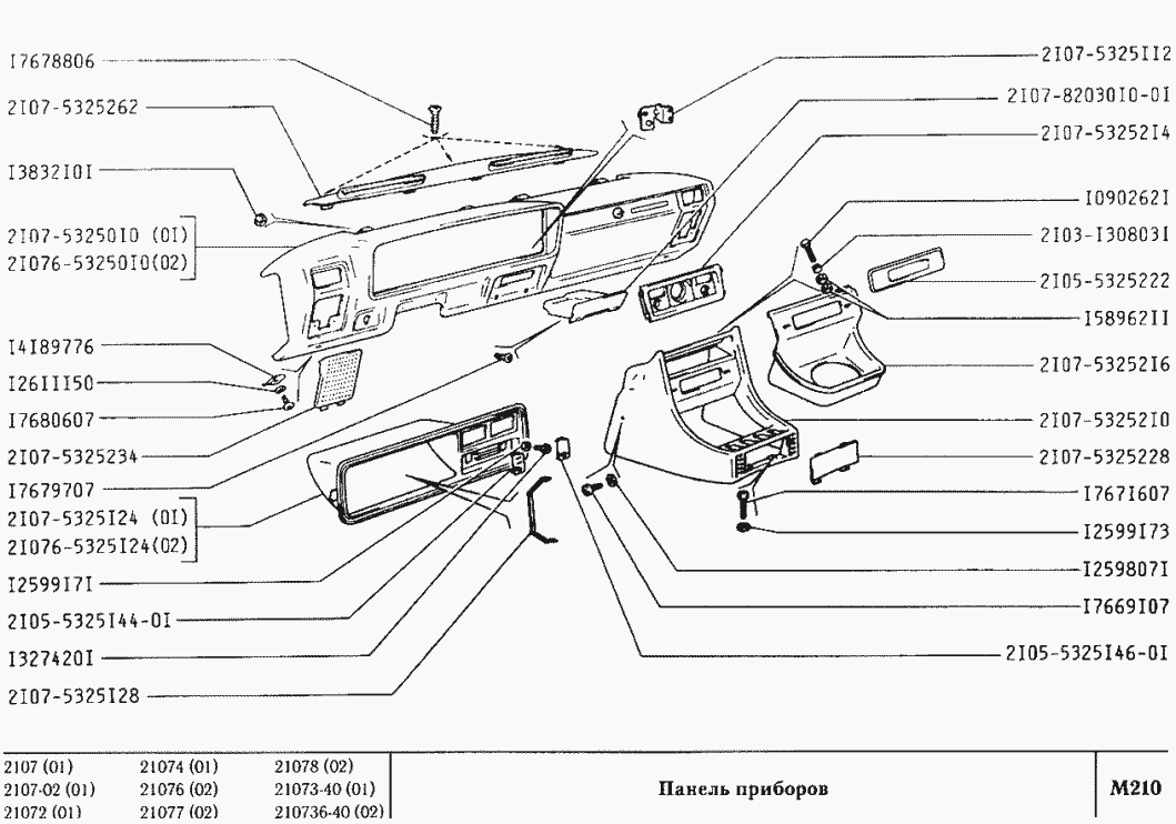 Панель приборов