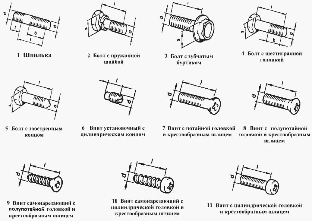 Шпильки, болты, винты