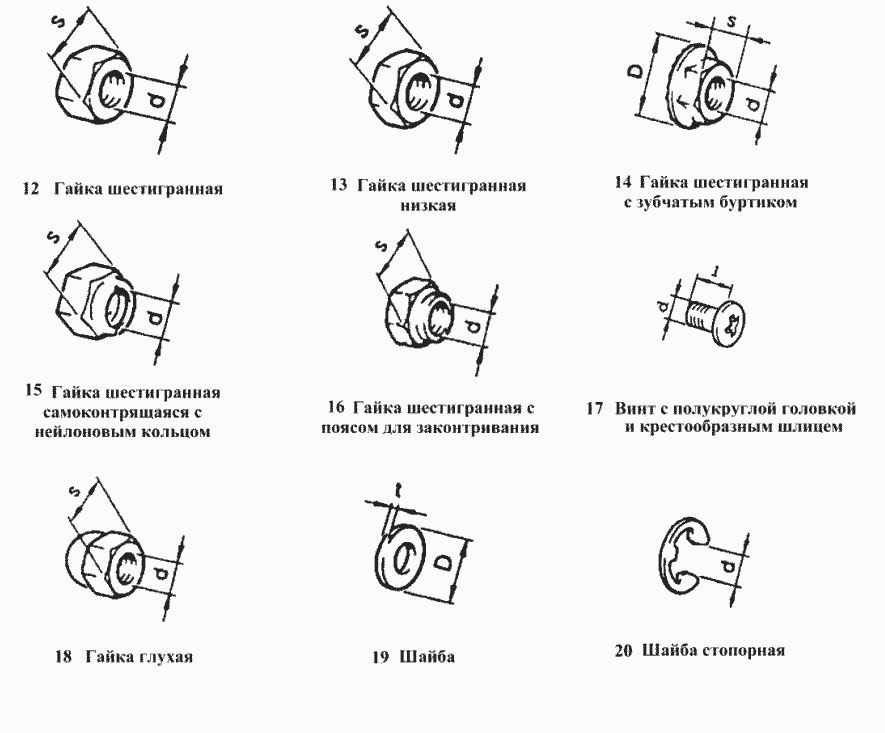 Гайки, винты, шайбы