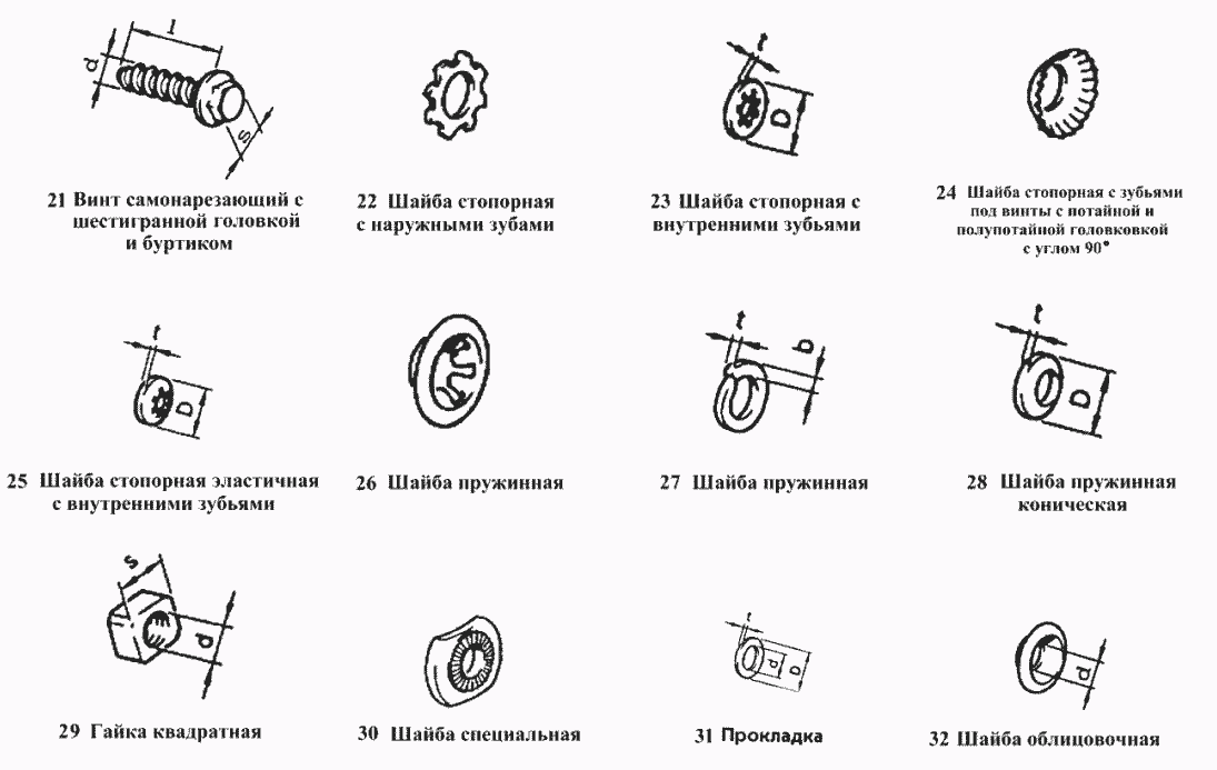 Винты, шайбы, гайки