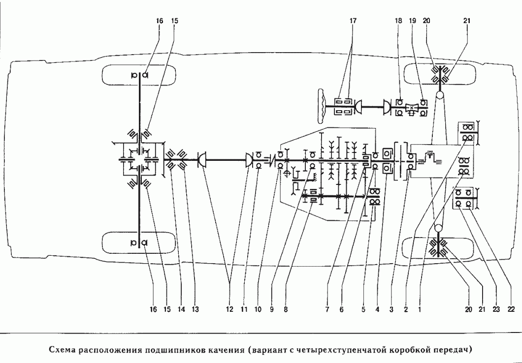 Схема расположения подшипников качения (вариант с четырехступенчатой коробкой передач)