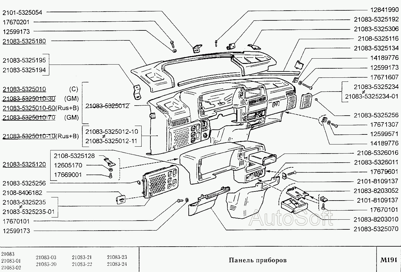 Панель приборов
