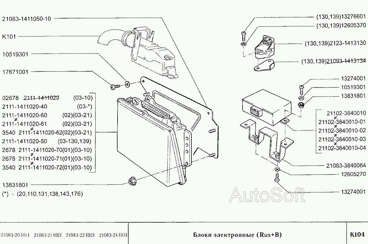 Блоки электронные (вариант исполнения Rus+B)