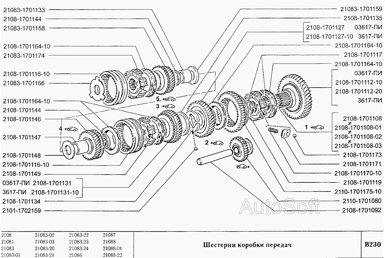Шестерни коробки передач