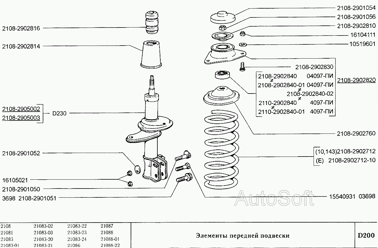Элементы передней подвески