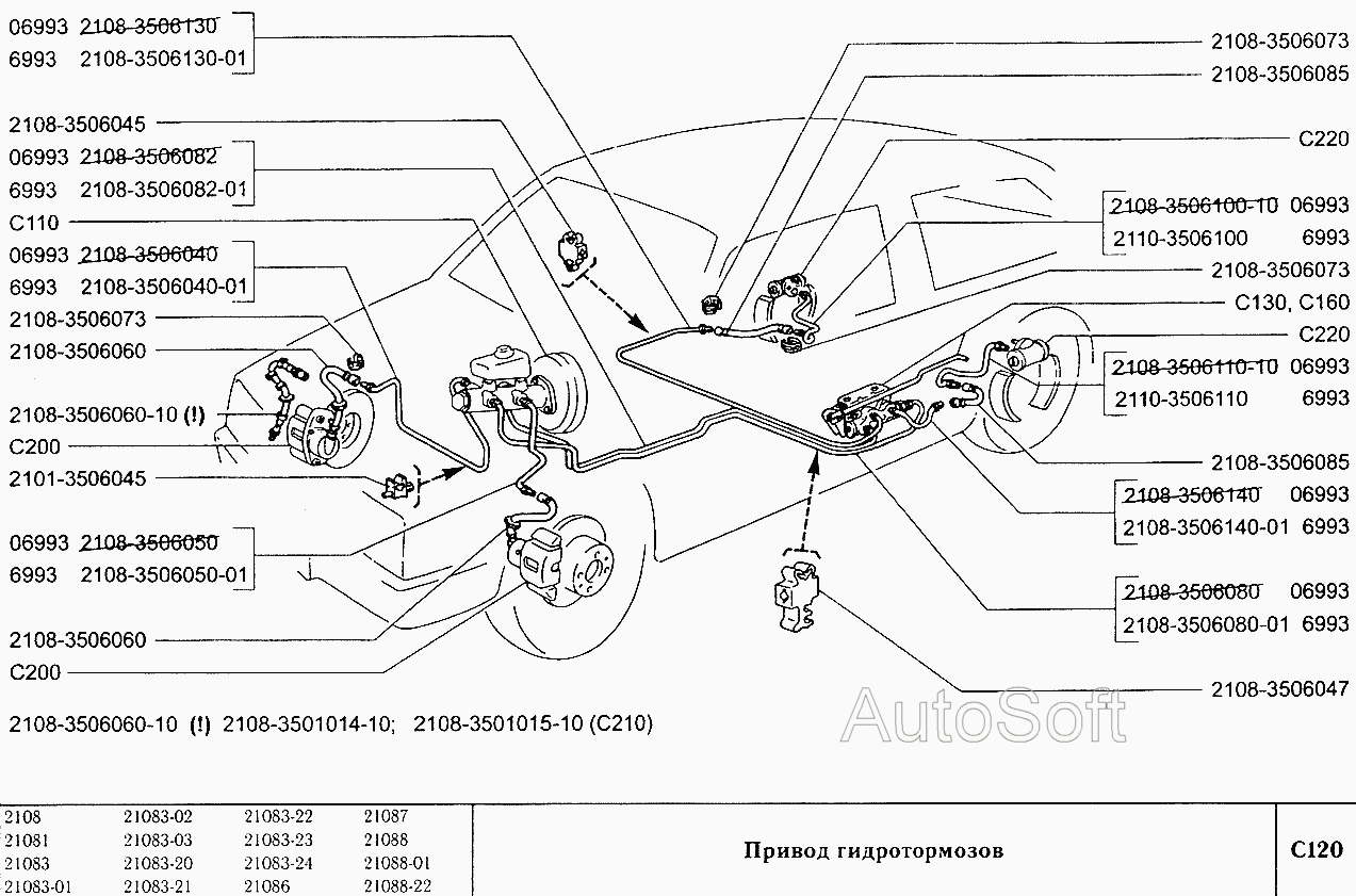 Привод гидротормозов