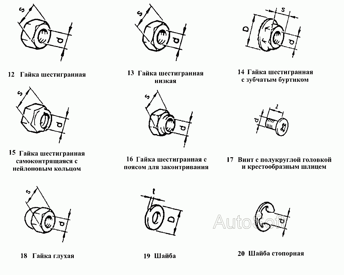 Гайки, винты и шайбы