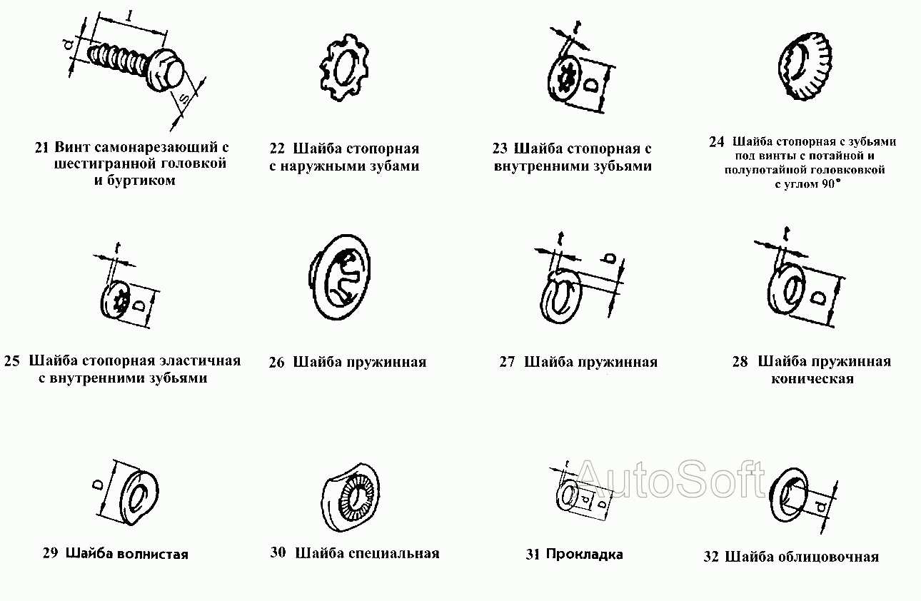 Винты, шайбы и прокладки