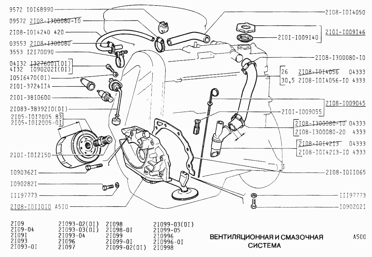 Вентиляционная и смазочная система