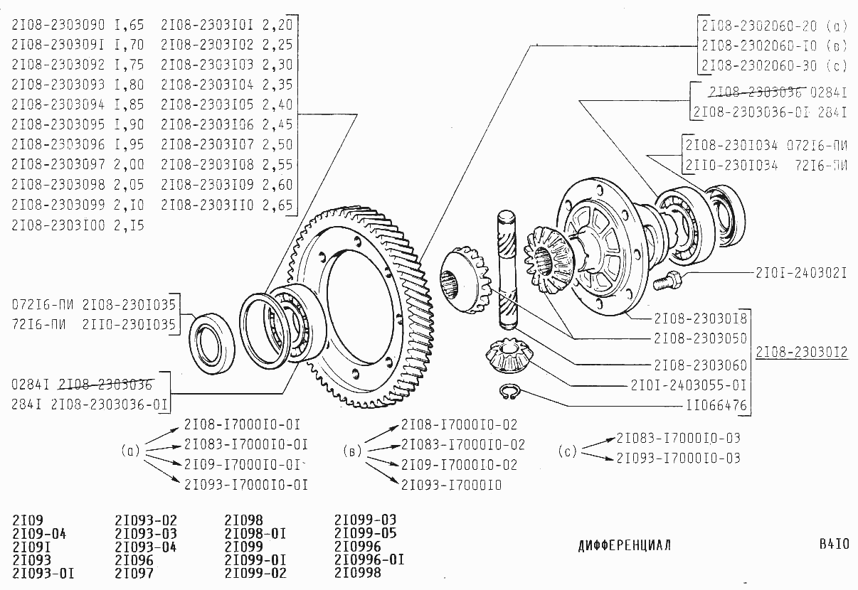 Дифференциал